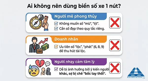ai kh&ocirc;ng n&ecirc;n d&ugrave;ng biển số e 1 n&uacute;t