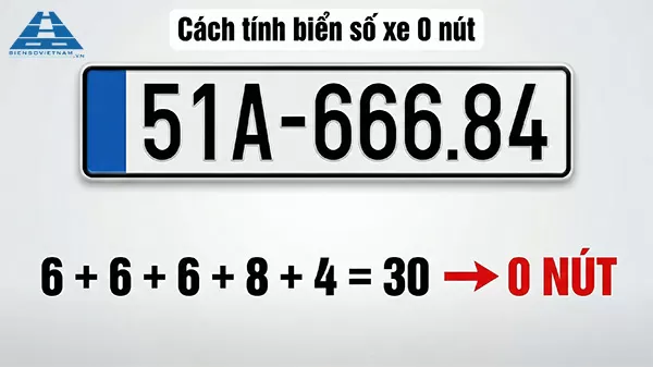 biển số xe 0 n&uacute;t l&agrave; g&igrave;
