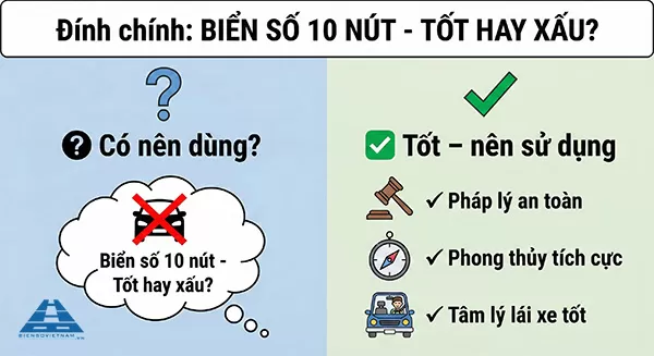 biển số xe 10 n&uacute;t tốt hay xấu