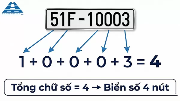 biển số xe 4 nút là gì
