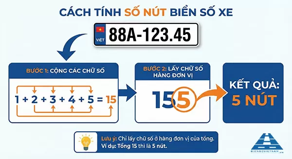 biển số xe 5 n&uacute;t l&agrave; g&igrave;