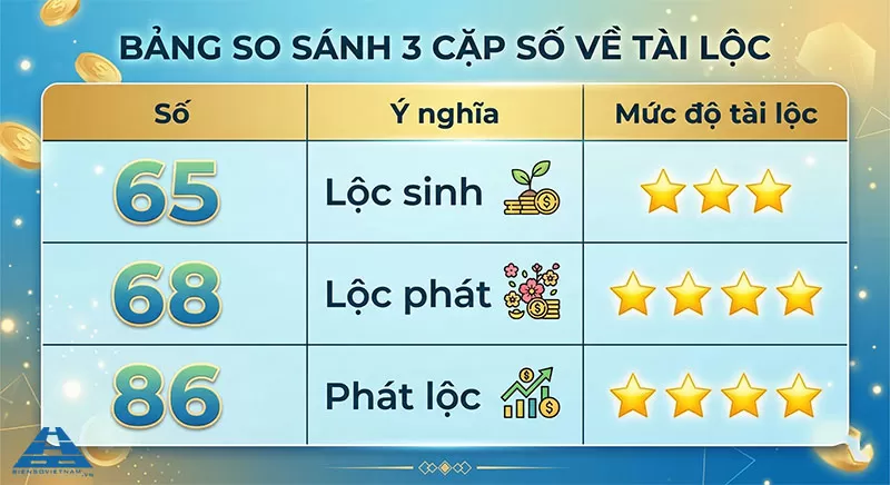 biển số xe 65 c&oacute; phải số t&agrave;i lộc kh&ocirc;ng