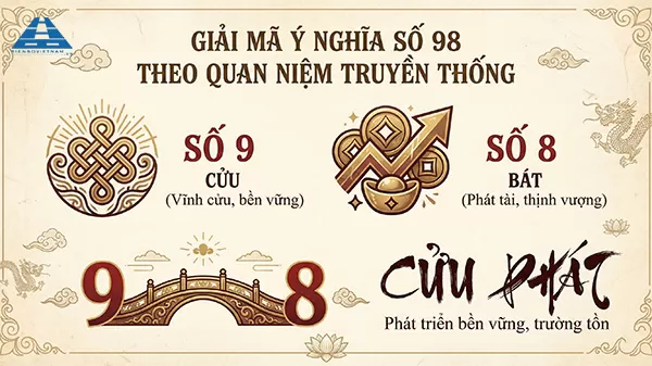 biển số xe 98 c&oacute; &yacute; nghĩa g&igrave; theo quan niệm d&acirc;n gian