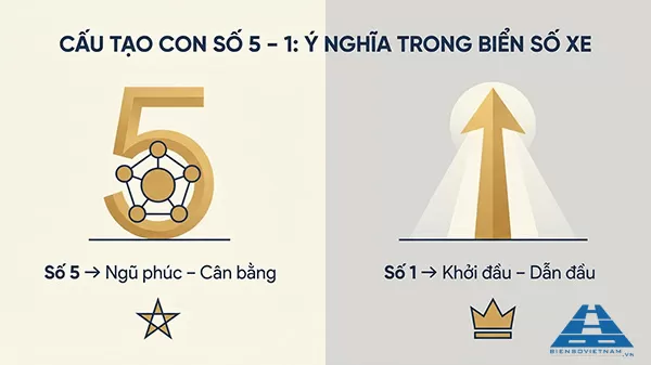 biển số xe đu&ocirc;i 51 c&oacute; &yacute; nghĩa g&igrave; theo cấu tạo con số