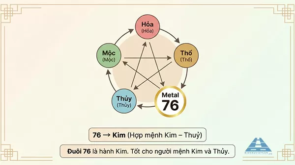 biển số xe đu&ocirc;i 76 c&oacute; &yacute; nghĩa g&igrave; theo phong thuỷ