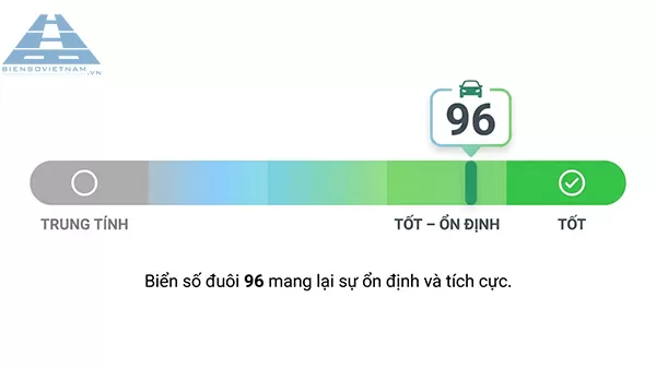 biển số xe đu&ocirc;i 96 tốt hay xấu