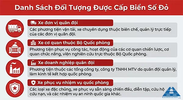 biển số xe m&agrave;u đỏ được cấp cho đối tượng n&agrave;o
