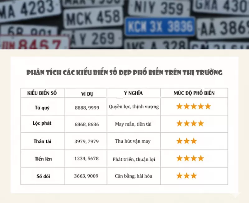 các kiểu biển số đẹp phổ biến