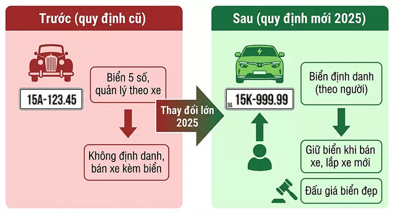 c&aacute;c quy định mới nhất về biển số xe hải ph&ograve;ng