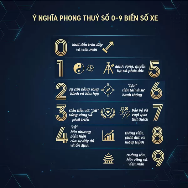 cách đọc và hiểu ý nghĩa các con số 0-9 biển số xe