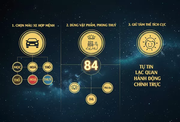 cách hoá giải biển số xe đuôi 84 không hợp mệnh