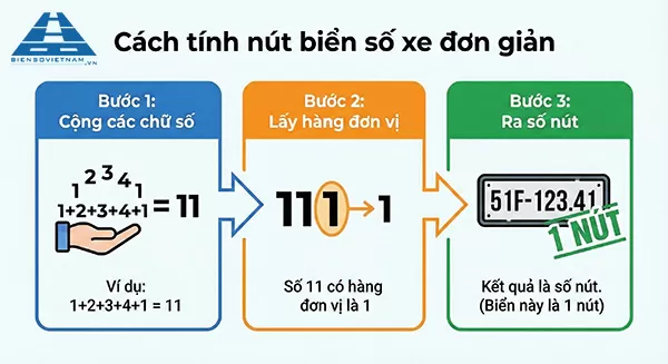 c&aacute;ch t&iacute;nh biển số e 1 n&uacute;t