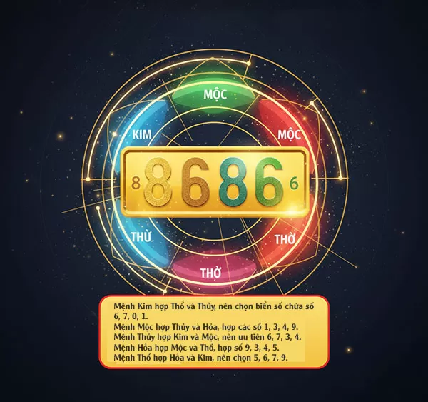 cách xem biển số xe đẹp hay xấu theo tuổi và mệnh chủ