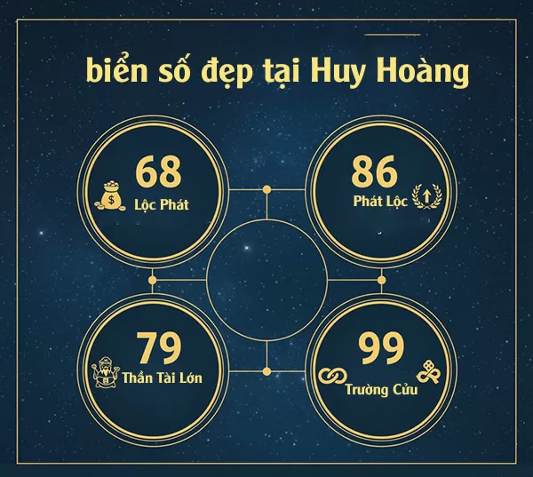 gợi ý biển số đẹp tại Huy Hoàng
