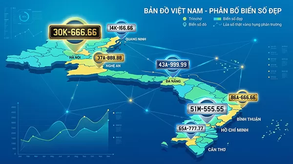 huy hoàng nơi tập trung nhiều biển số đẹp