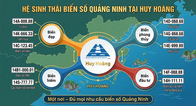v&igrave; sao n&ecirc;n mua biển số xe quảng ninh tại huy ho&agrave;ng