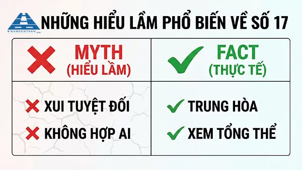những hiểu lầm phổ biến về biển số xe đuôi 17