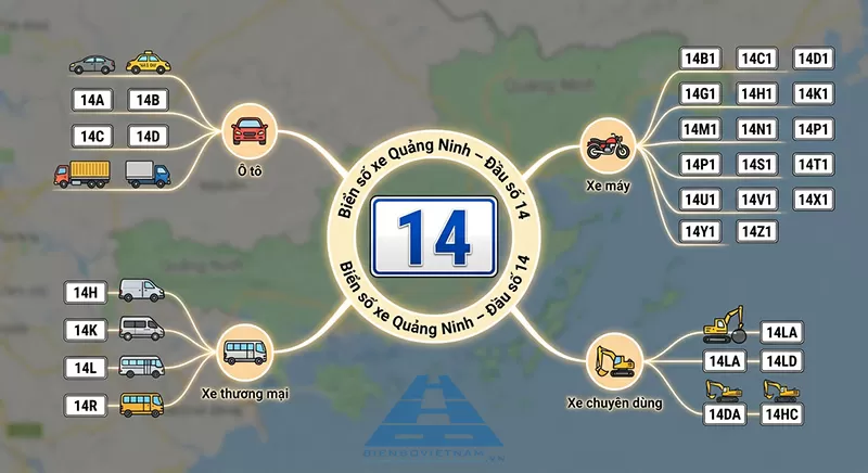 ph&acirc;n loại biển số xe quảng ninh theo từng nh&oacute;m phương tiện