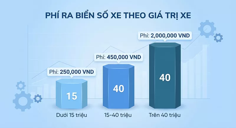 ph&iacute; ra biển số xe m&aacute;y th&agrave;nh phố hồ ch&iacute; minh l&agrave; bao nhi&ecirc;u