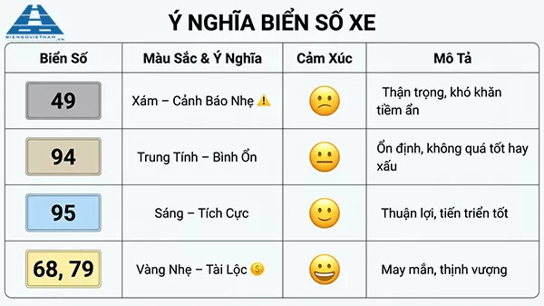 so sánh biển số xe đuôi 94 với những đuôi khác