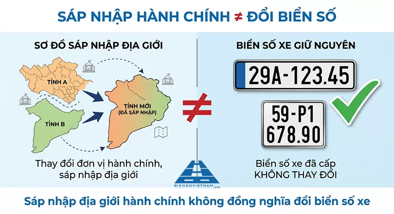 sự dịch chuyển biển số xe các tỉnh thành sau sáp nhập