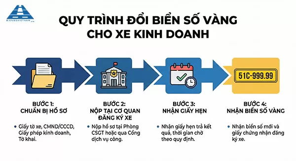 thủ tục đổi biển số xe màu vàng