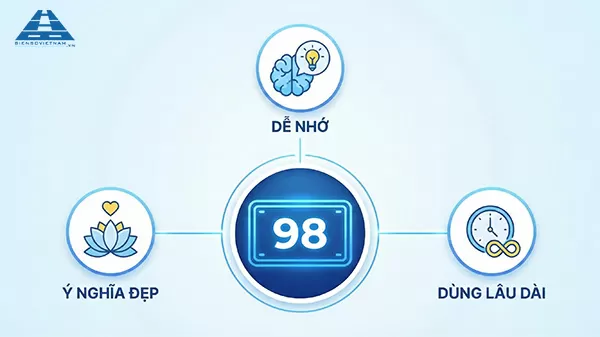 v&igrave; sao biển số xe 98 được mọi người săn đ&oacute;n