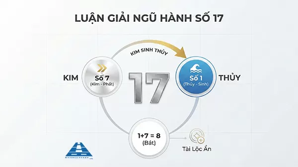 ý nghĩa biển số xe đuôi 17 theo phong thuỷ