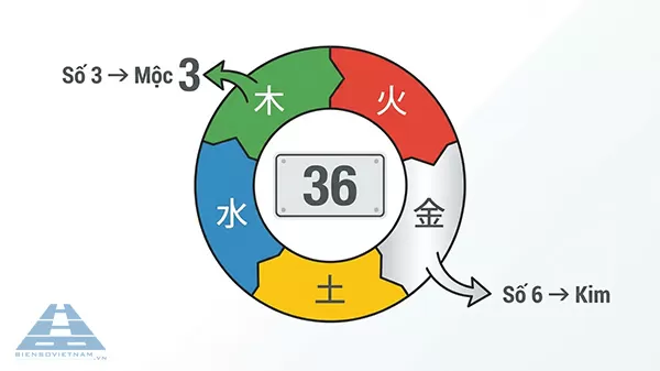 ý nghĩa biển số xe 36 trong phong thuỷ