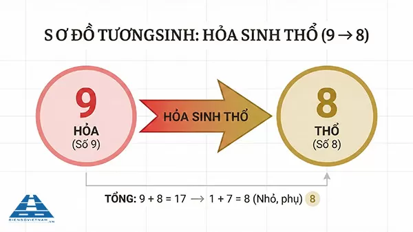 &yacute; nghĩa biển số xe 98 theo phong thuỷ
