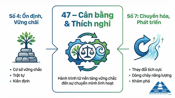 ý nghĩa biển số xe đuôi 47 theo phong thuỷ
