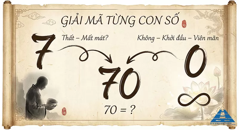 &yacute; nghĩa biển số xe đu&ocirc;i 70 theo d&acirc;n gian