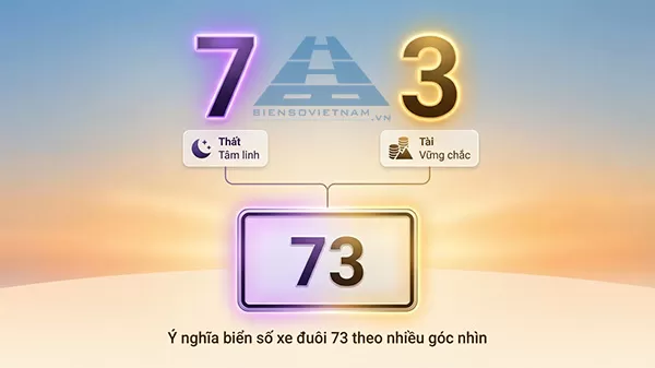 &yacute; nghĩa biển số xe đu&ocirc;i 73